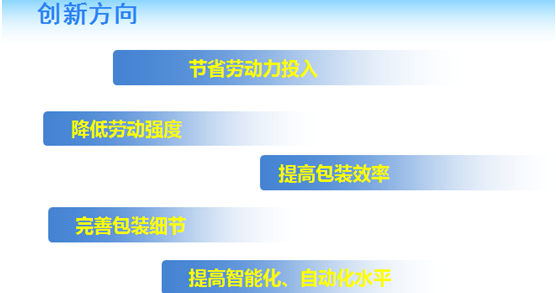 深藍(lán)機(jī)器：讓客戶覺(jué)得完美是包裝創(chuàng)新設(shè)計(jì)的目的