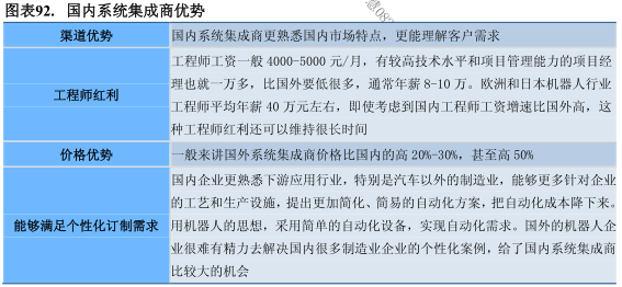 我國系統集成商現狀