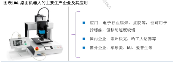 “ 低端產能” 自動化需求的經典案例：3C