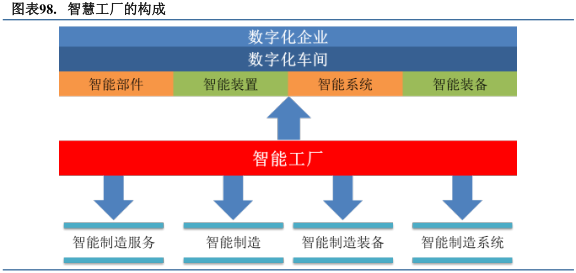 系統集成商未來發展方向