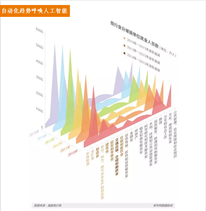 【調查】人機之戰，機器人換人后的焦慮與思考！