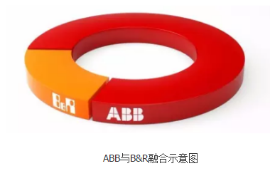 瑞士ABB收購奧地利B&R，挑戰德國西門子工業自動化業務