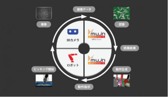 日本是怎樣讓工業(yè)機(jī)器人更好用的？