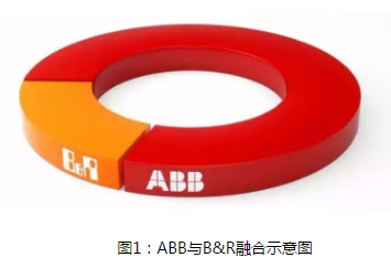 ABB收購貝加萊 機器人產業又將掀起怎樣的巨浪?