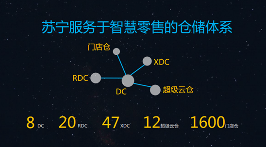 這些大牌電商快遞都是如何打造智能物流線？