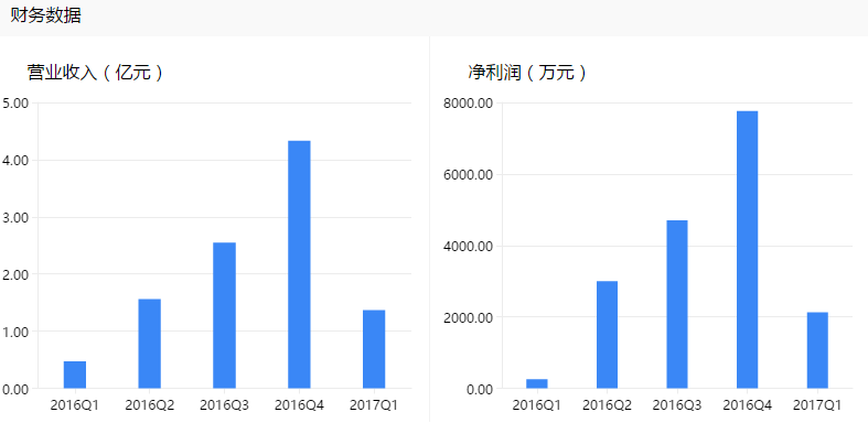 拓斯達擬投資2200萬元設立四家子公司