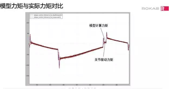 德勤財(cái)務(wù)機(jī)器人上市 這得逼死多少財(cái)務(wù)人