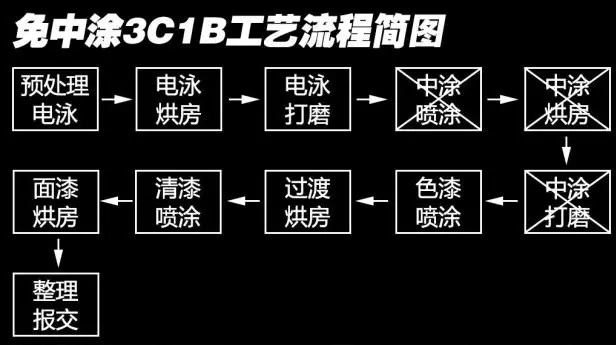 造車的四大工藝與汽車工業機器人
