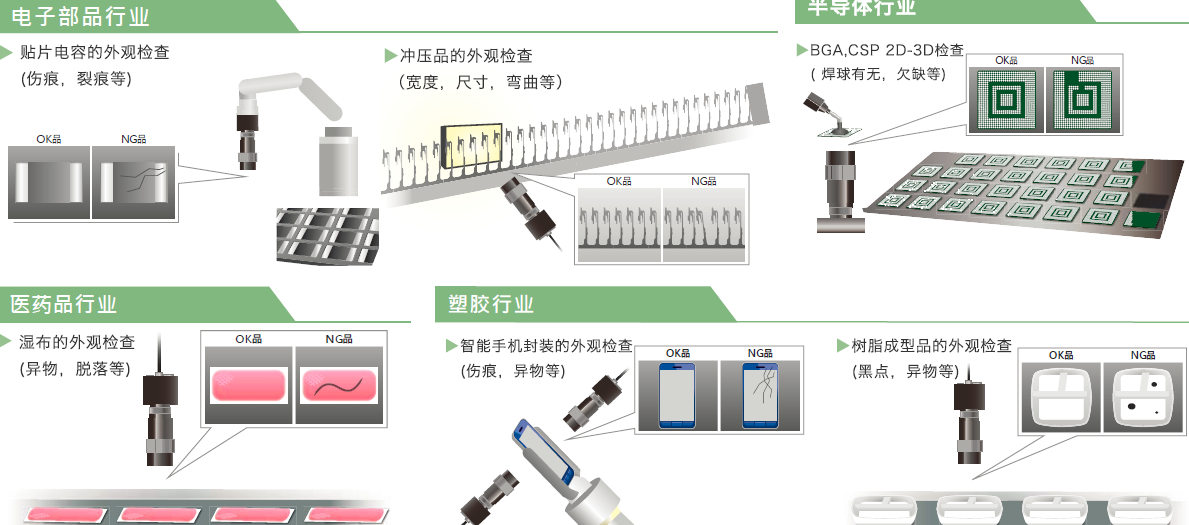 2025年底全球機器視覺市場市值將超192億美元