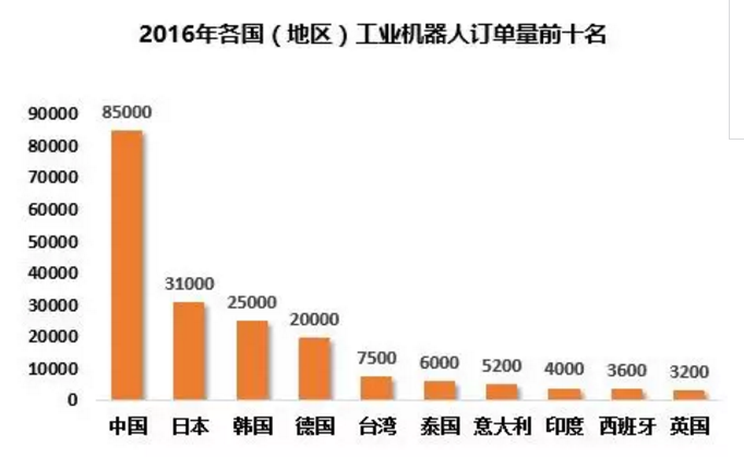 一份簡報讀懂中國機器人產業
