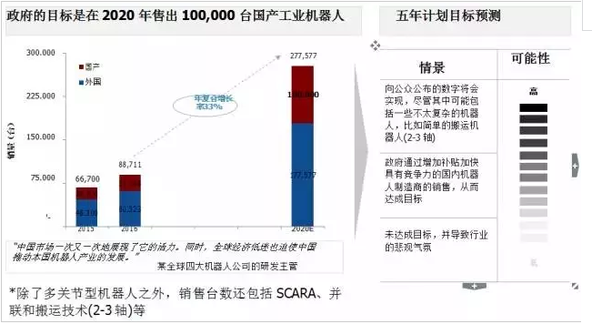 在中國，真正制造工業機器人的公司不超過80家