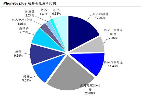 機器人與3C 行業自動化