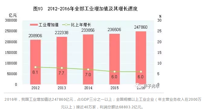 投資AI不如去投資工業(yè)機(jī)器人