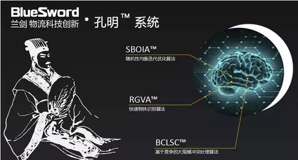 蘭劍孔明TM系統(tǒng)：AI在電商倉儲物流的應(yīng)用