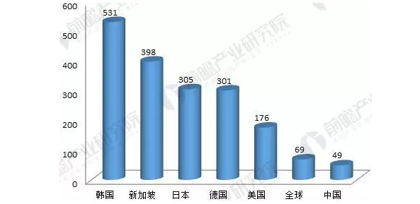 3C檢測設備——國產化有望迅速崛起的領域