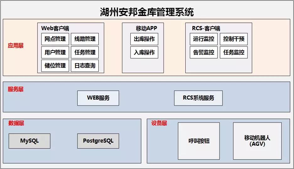 海康威視聯(lián)手湖州安邦打造智慧金庫