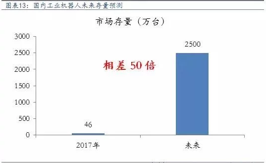 國內工業機器人未來市場將遠超想象