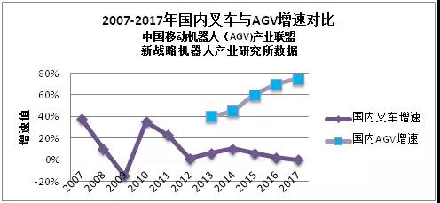 中國叉車AGV機器人市場主要企業與市場容量分析