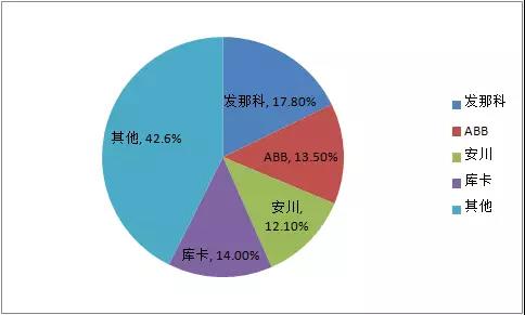 2024年庫卡在中國境內的年度總產量將超過10萬臺機器人