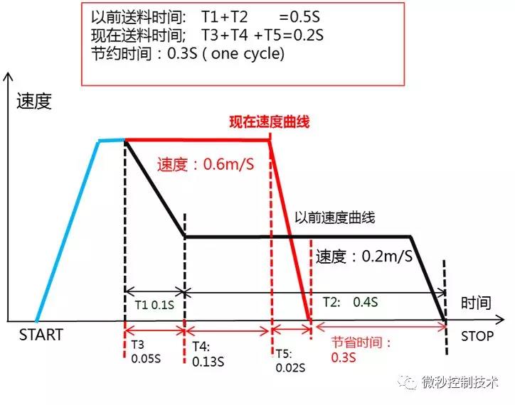 微秒控制:驅(qū)控一體方案在鋰電池設(shè)備中的應(yīng)用