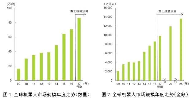 全球工業機器人龍頭深度對比解讀