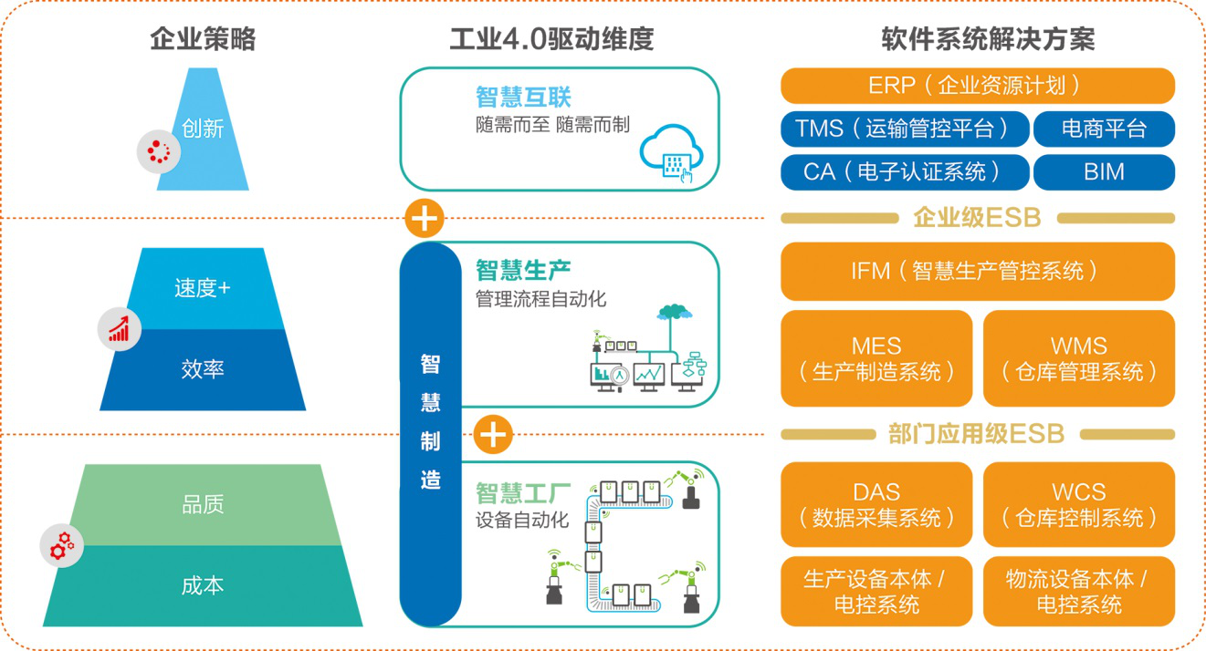 東杰軟件—您的高效智能服務(wù)管家