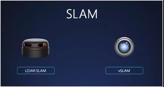 國內SLAM 技術發展現狀大解析