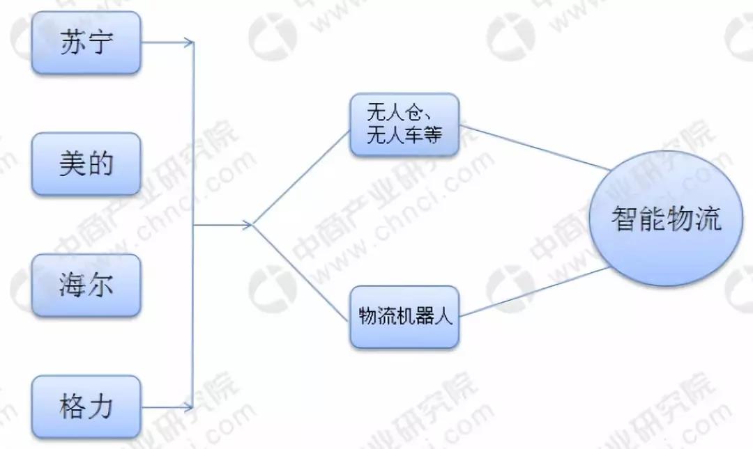 圓通杭州機器人轉運中心正式啟用：350臺機器人日分揀50萬包裹！