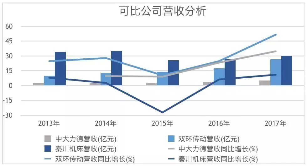 最強機器人：未來五年復(fù)合增速達30%！