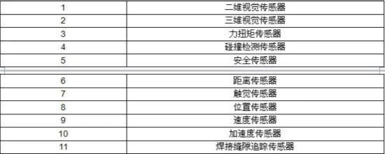 用數(shù)據(jù)分析工業(yè)機(jī)器人成本構(gòu)成以及未來投資價(jià)值