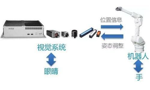 機(jī)器人視覺的九大挑戰(zhàn)
