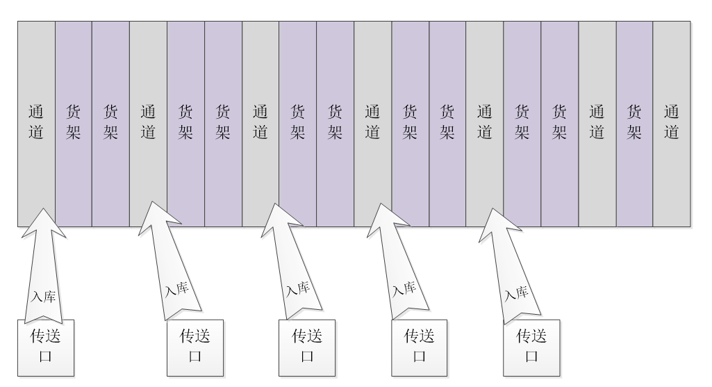 盈科視控賦能PCB行業 以智能物流引領行業變革