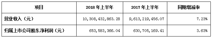 上海機(jī)電布局機(jī)器人全產(chǎn)業(yè)鏈，僅九個(gè)月就賺10億？