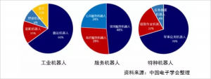 2018年全年機(jī)器人產(chǎn)業(yè)數(shù)據(jù)概覽