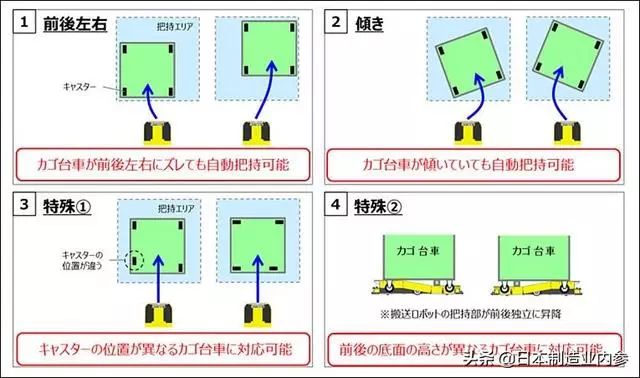 日本松下電器發(fā)售用于臺車移動的AGV機(jī)器人