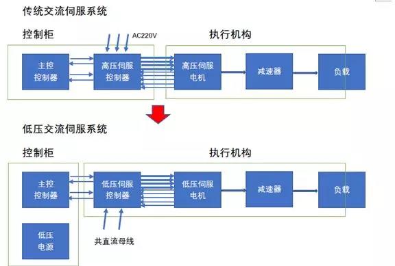 Stone Motion Control推出歐洲品質(zhì)的低壓交流伺服系統(tǒng)