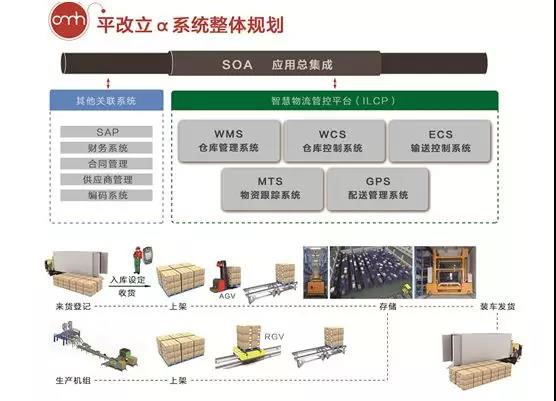 東杰智能：國際化道路捷報頻傳，平改立α系統再引關注