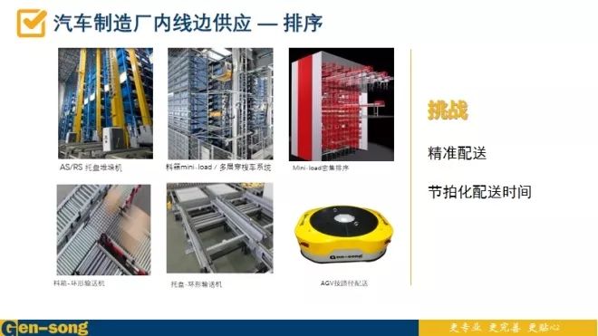 汽車智能制造 X 物流自動化