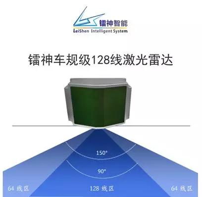 鐳神智能激光雷達最大降幅達五成 提升產業規模化又進一步？