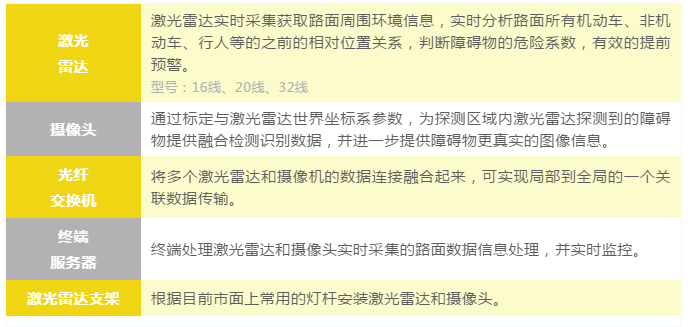 DHL黑科技自動跟隨倉儲機器人，貨滿后一鍵送到指定位置