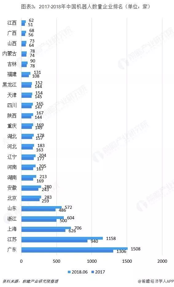工業機器人行業分析：TOP9占據近50%市場份額