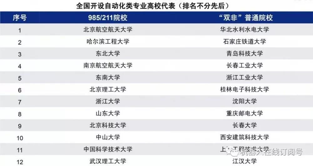 一將難求，工業機器人20W人才缺口怎么補？