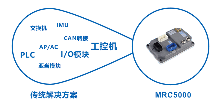 探秘達沃斯論壇“燈塔工廠” —上汽大通