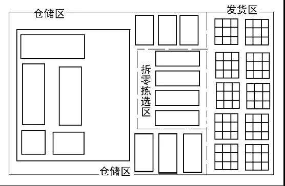XYZ Robotics：機(jī)器人二次揀選方案