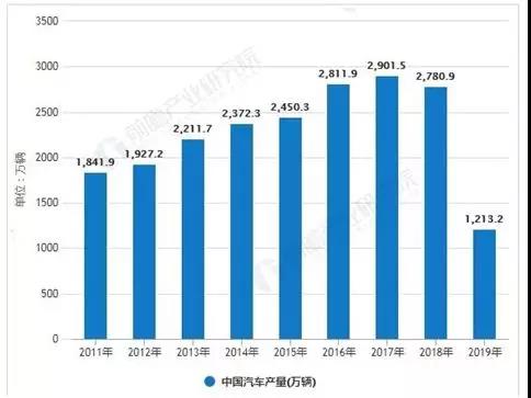 AGV汽車行業遇冷？
