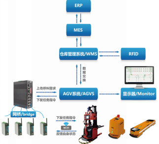 工廠生產搬運大“變革”，AGV機器人有多厲害？