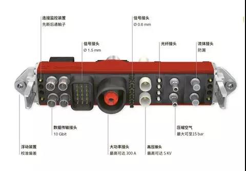史陶比爾周傳新： AGV充電標(biāo)準化是未來趨勢