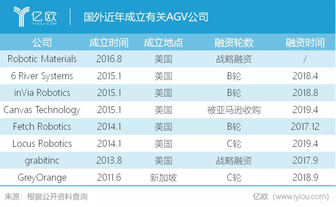 國內(nèi)外AGV對比：“青年”與“中年”的碰撞