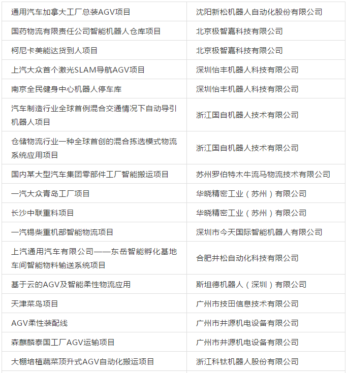 30家企業34個案例——《中國移動機器人（AGV）經典案例匯編》發布！