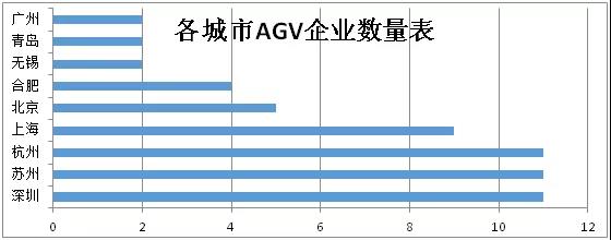 千億產(chǎn)值背后，珠三角地區(qū)機(jī)器人產(chǎn)業(yè)誰居首？